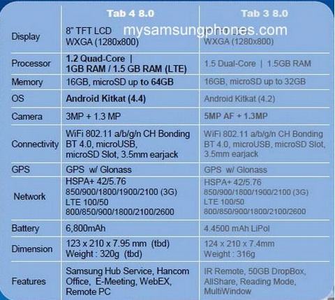 Máy tính bảng,Samsung Galaxy Tab 4
