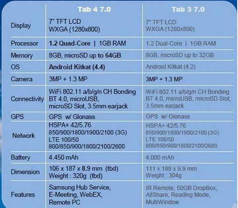 Máy tính bảng,Samsung Galaxy Tab 4