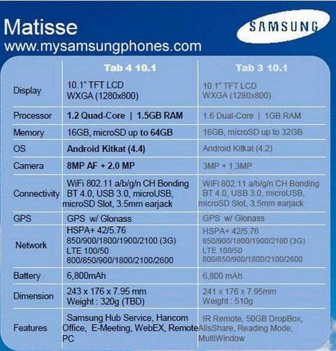 Máy tính bảng,Samsung Galaxy Tab 4