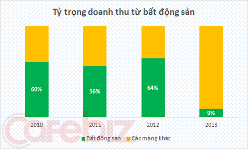 Hoàng Anh Gia Lai,Bầu Đức,Đoàn Nguyên Đức