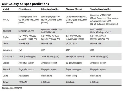 Galaxy S5,Smartphone Cao Cấp,Smartphone Samsung
