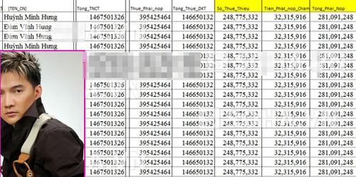 Sao,sao Việt,các khoản thu nhập khủng,Đàm Vĩnh Hưng,Hiền Thục.