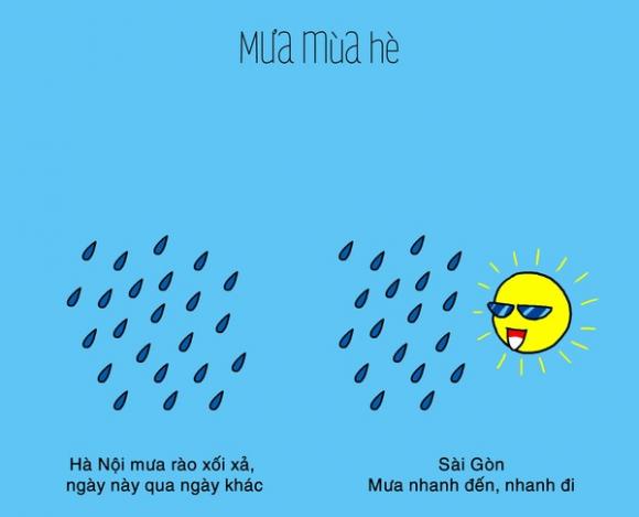 hà nội và sài gòn,nắng hà nội,nắng sài gon