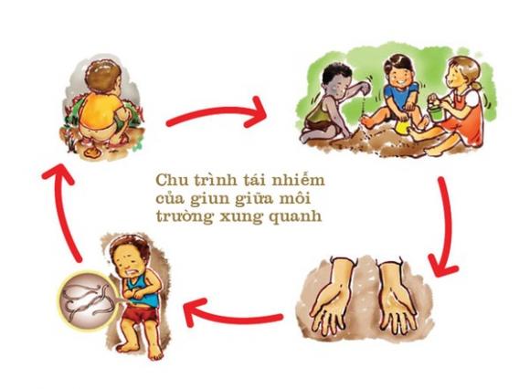 Tẩy giun cho con,chăm con,tẩy giun đúng cách
