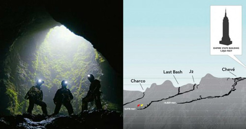 Hang động sâu nhất thế giới,Thám hiểm hang động,Lamprechtsofen,Jean Bernard