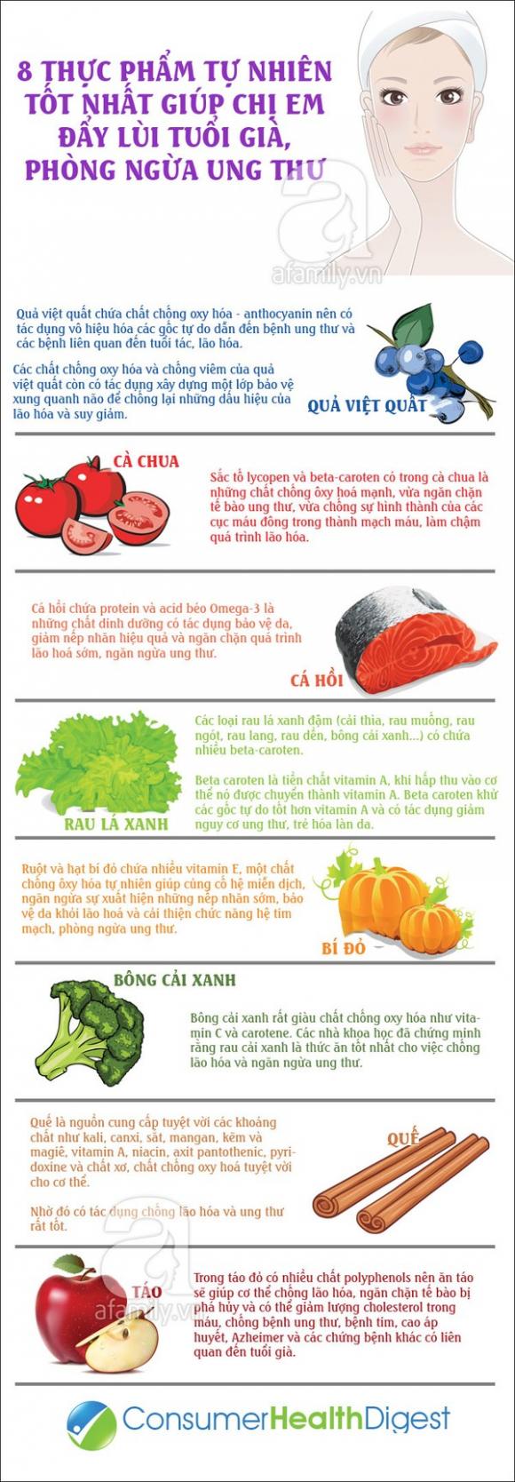Ngừa ung thư,lão hóa tuổi già,thưc phẩm ngừa ung thư,thực phẩm tốt cho sức khỏe