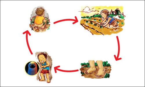 Sức khỏe trẻ nhỏ,1 số sức khỏe không nghiêm trọng của con,mẹ cần biết