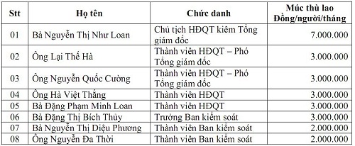 Cường Đô La,Quốc Cường Gia Lai,Nguyễn Thị Như Loan