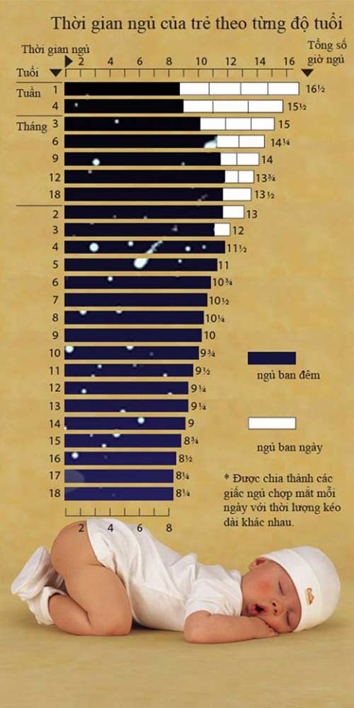 Giúp mẹ,giúp mẹ nhận biết,nhận biết thời gian ngủ,thời gian ngủ trẻ sơ sinh
