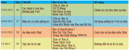 Bà bầu, Chăm sóc thai nhi, Biến cố trong thai kỳ, Chương trình làm mẹ