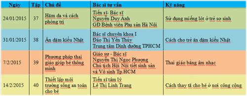 Chương trình Làm Mẹ, Chăm sóc trẻ, Kỹ năng làm mẹ, Bệnh tiêu hóa ở trẻ