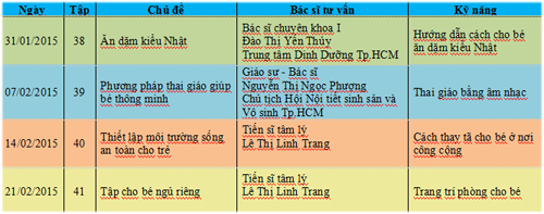 Chương trình làm mẹ, Chăm sóc trẻ, Kỹ năng làm mẹ, Hăm da ở trẻ sơ sinh
