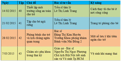 Chương trình Làm Mẹ, Chăm sóc thai nhi, Trẻ thông minh