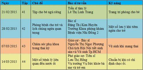 Chương trình làm mẹ, Chăm sóc trẻ, Kỹ năng làm mẹ, Môi trường sống tốt cho trẻ