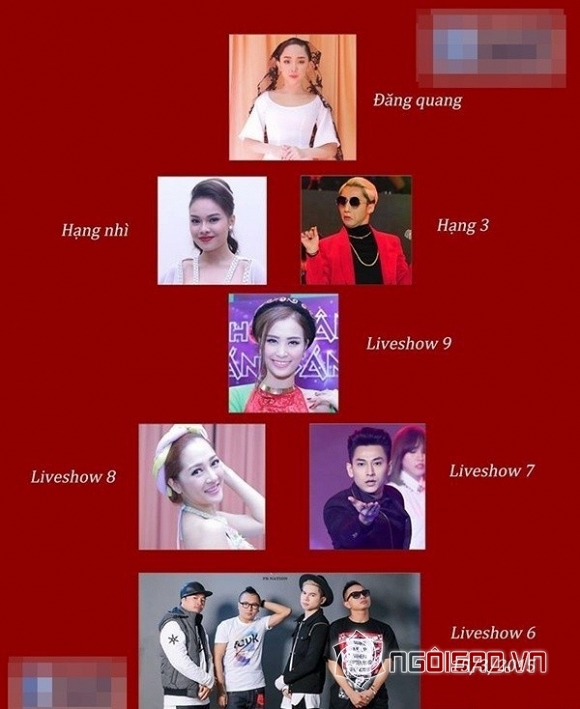 The remix, the remix tóc tiên đăng quang, the remix sơn tùng m-tp, the remix lộ kết quả