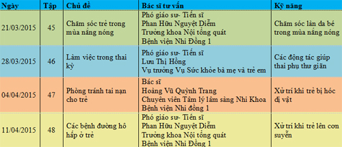 Chăm sóc trẻ, Kỹ năng làm mẹ, Chương trình làm mẹ, Nước ối