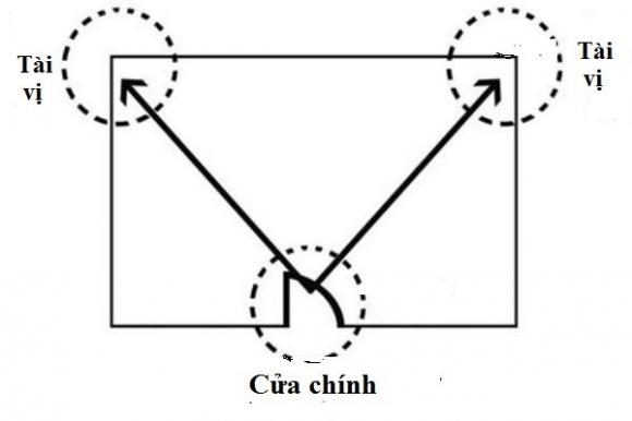 Tư vấn phòng thủy, Phong thủy nhà, Phong thủy cho người độc thân