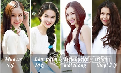 Angela Phương Trinh, Angela Phương Trinh hở bạo, Nữ hoàng thảm đỏ, thảm đỏ Elle Style Awards 2015, Á quân Bước nhảy hoàn vũ 2015