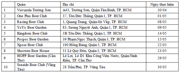 Sapporo S-Party, Thủy Tiên, Sĩ Thanh, Diệp Lâm Anh