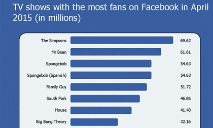 Facebook,mang xa hoi facebook,ung dung co luc sac,CEO Mark Zuckerberg,cong dong lgbt