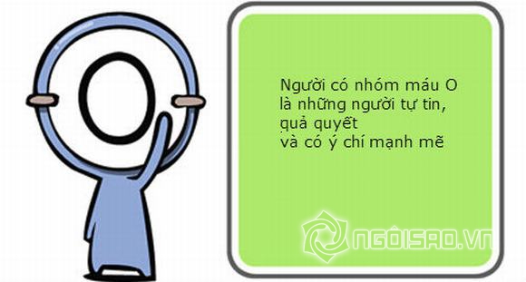 nhóm máu, đoán tính cách qua nhóm máu, đoán sức khỏe qua nhóm máu, nhóm máu A, nhóm máu o, nhóm máu AB, nhóm máu B, tin ngoi sao