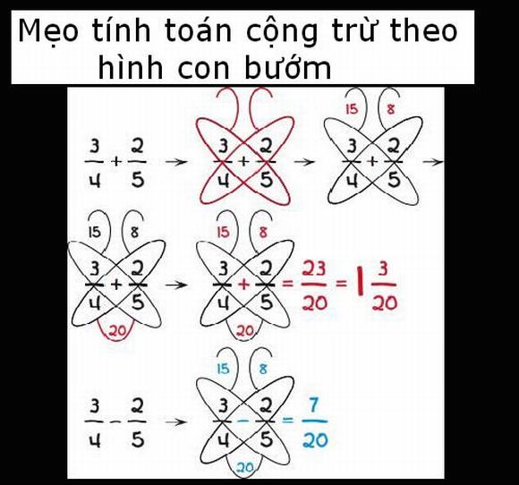 mẹo tính toán hay, mẹo tính toán đơn giản, mẹo hay, cách tính toán hay, mẹo, tin ngoi sao