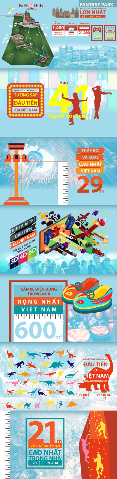 infographic-fantasy-park-ngoisao 0 Fantasy Park, Bà Nà Hill, Du lịch Đà Nẵng
