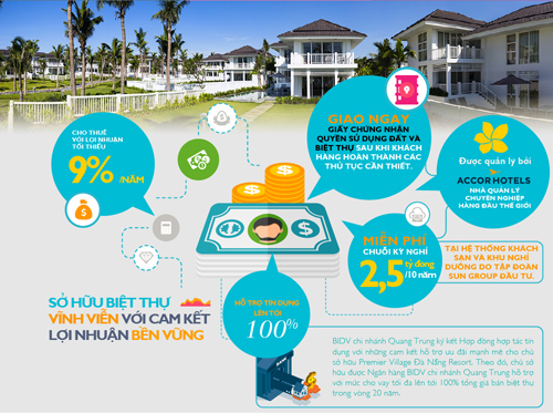 infographic-premier-village-4-ngoisao 3 Premier Village Đà Nẵng Resort, Du lịch Đà Nẵng, Đà nẵng