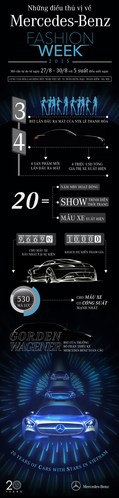 Mercedes-Benz, Mercedes-Benz Việt Nam, Mercedes-Benz Fashion Week