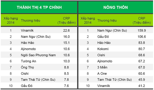 Nam Ngư, Nước mắm Nam Ngư, Nước mắm ngon