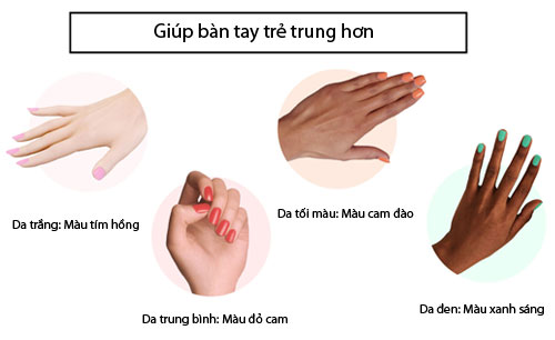 Chọn màu nail, Chọn màu nail phù hợp, sơn móng tay đẹp, xu hướng sơn móng tay