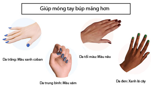 Chọn màu nail, Chọn màu nail phù hợp, sơn móng tay đẹp, xu hướng sơn móng tay