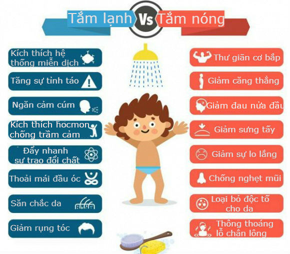 tắm nóng và tắm lạnh, sức khỏe, lợi ích, lợi ích của tắm nóng, lợi ích của tắm lạnh