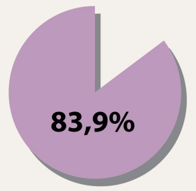 Bệnh răng miệng, Kem đánh răng dược liệu Ngọc Châu, Chăm sóc răng miệng