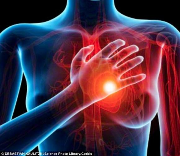 đau tim, triệu chứng đau tim, triệu chứng thường gặp của đau tim