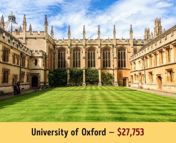 học phí, đại học lớn, đại học Oxford, đại học Havard