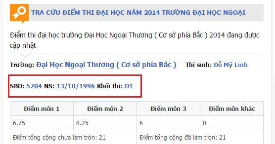 bảng điểm của Tân Hoa hậu Việt Nam, Tân Hoa hậu Việt Nam, Đỗ Mỹ Linh, hoa hậu Đỗ Mỹ Linh, sao Việt