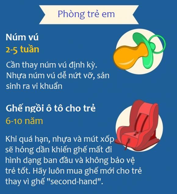 hạn sử dụng, hạn sử dụng các vật dụng trong nhà, vật dụng  trong nhà, vật dụng trong nhà hết hạn sử dụng