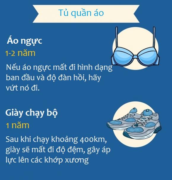 hạn sử dụng, hạn sử dụng các vật dụng trong nhà, vật dụng  trong nhà, vật dụng trong nhà hết hạn sử dụng