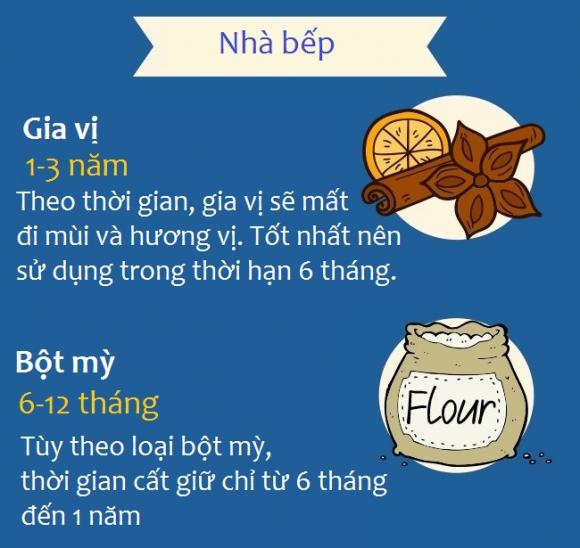 hạn sử dụng, hạn sử dụng các vật dụng trong nhà, vật dụng  trong nhà, vật dụng trong nhà hết hạn sử dụng
