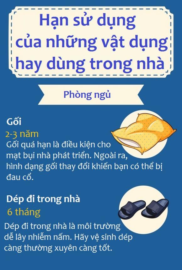 hạn sử dụng, hạn sử dụng các vật dụng trong nhà, vật dụng  trong nhà, vật dụng trong nhà hết hạn sử dụng