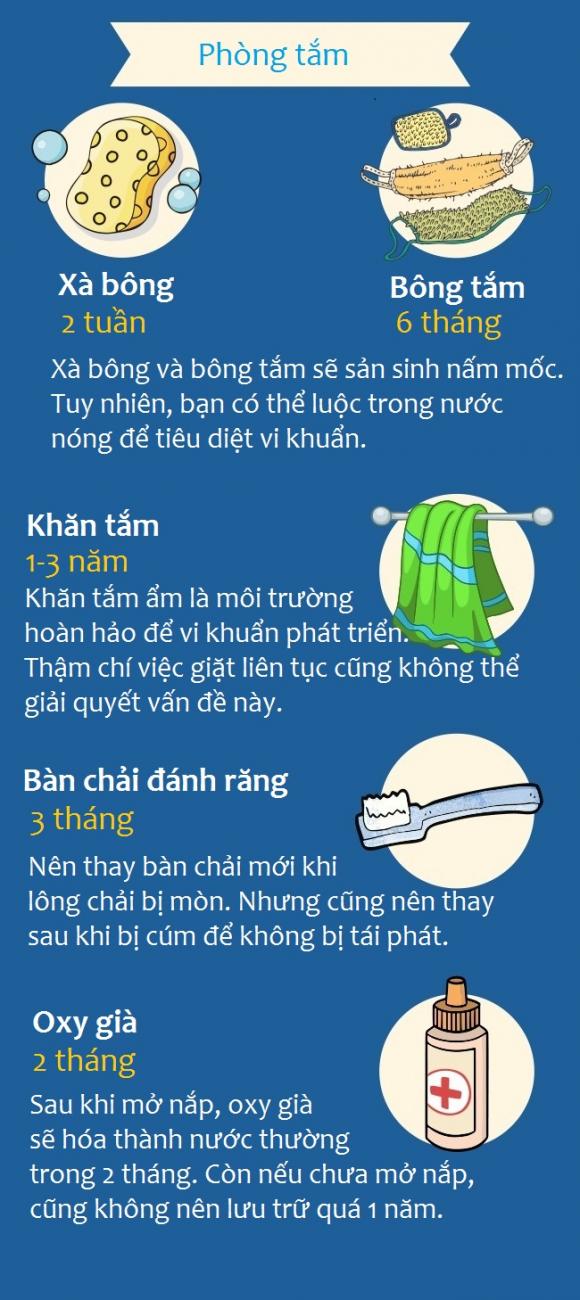 hạn sử dụng, hạn sử dụng các vật dụng trong nhà, vật dụng  trong nhà, vật dụng trong nhà hết hạn sử dụng