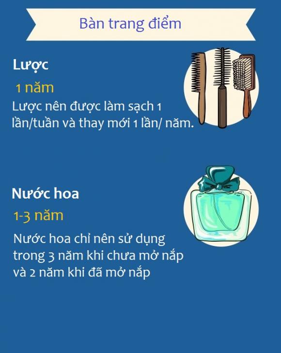 hạn sử dụng, hạn sử dụng các vật dụng trong nhà, vật dụng  trong nhà, vật dụng trong nhà hết hạn sử dụng