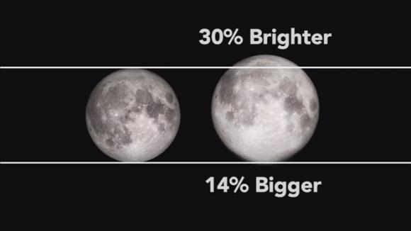 siêu trăng, siêu trăng lớn nhất 70 năm trở lại đây, hiện tượng siêu trăng, xem siêu trăng tại Hà Nội