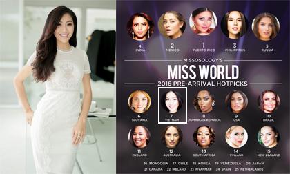sao việt, diệu ngọc, hoa khôi diệu ngọc, diệu ngọc Miss World, Miss World 2016
