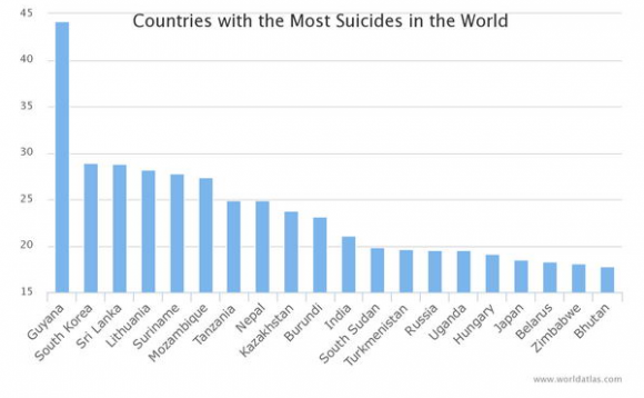 tự tử, tự tử ở nhật bản, văn hóa tự tử ở Nhật, Nhật Bản
