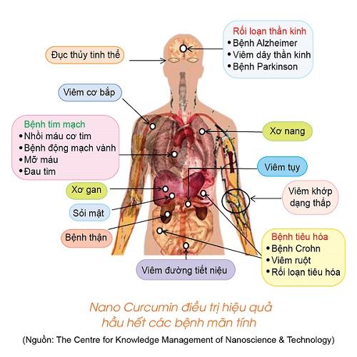 dieu-tri-ung-thu-2312-4-ngoisao.vn-w500-h500 1 TPCN Nano Rocori, Phòng ngừa ung thư, Giảm tác hại ung thư