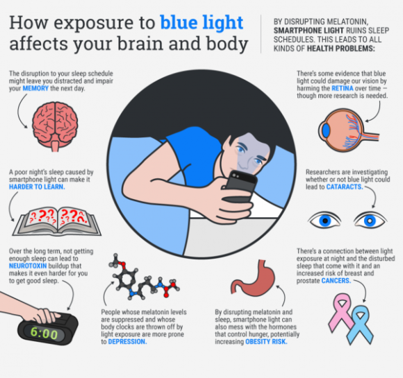ánh sáng xanh, ánh sáng điện thoại, ánh sáng smartphone, tác hại của ánh sáng xanh, dùng điện thoại buổi tối, dùng điện thoại ban đêm, Ánh sáng xanh từ màn hình điện thoại