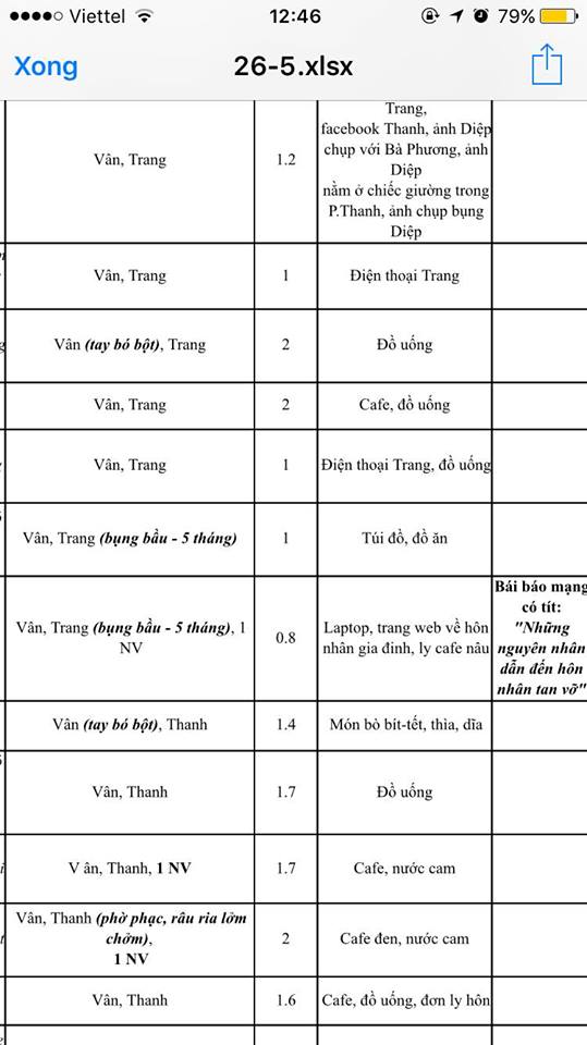 bật mí điện ảnh,Sống chung với mẹ chồng,Bảo Thanh,Anh Dũng