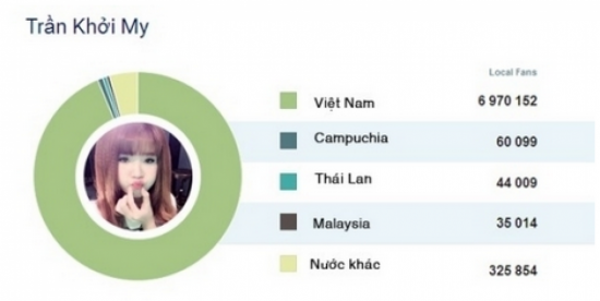 sao Việt, ca sĩ Khởi My, Kelvin Khánh, Khởi My và Kelvin Khánh, sao Việt hot